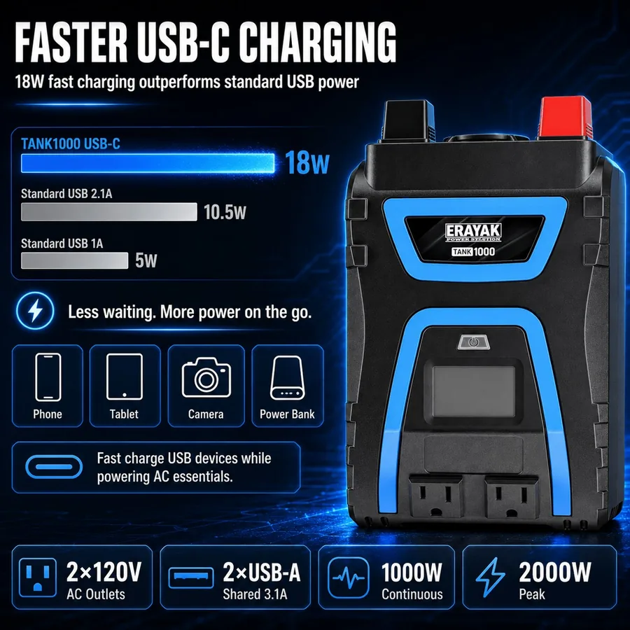 ERAYAK TANK1000 1000W Power Inverter with LCD brand infographic 2